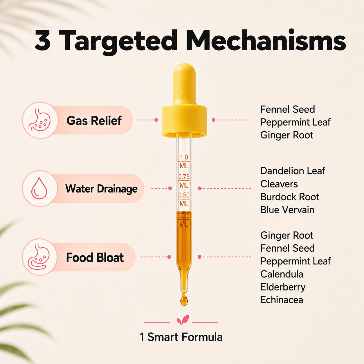 VeraLift™ Cutting Drops