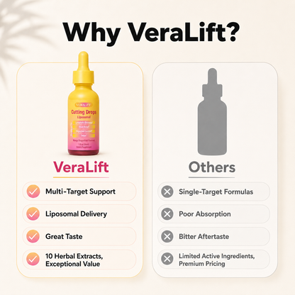 VeraLift™ Cutting Drops